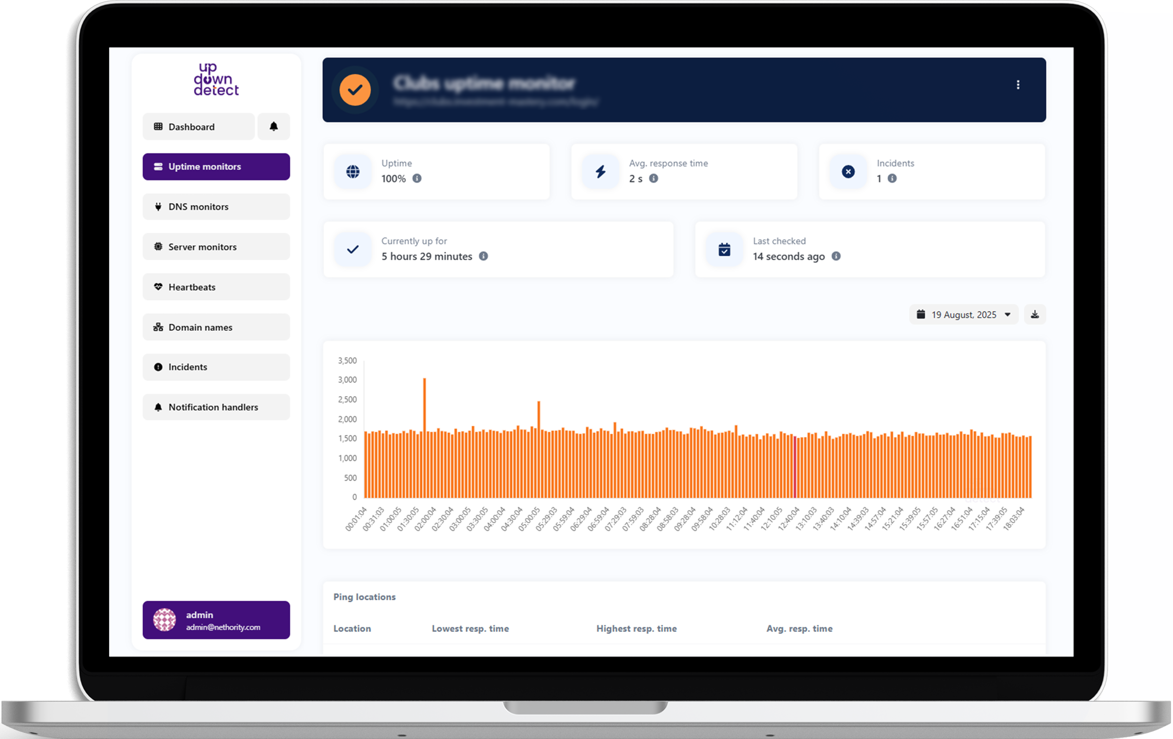Screenshot of the app uptime monitor page